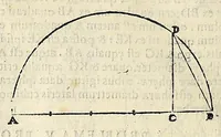 An illustration from Euclidis elementorvm libri XV : unà cum scholijs antiquis (1572)
