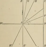 An illustration from Euclid's parallel postulate: its nature, validity, and place in geometrical systems .. (1905)