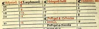 An illustration from Eusebii C[a]esarie[n]sis episcopi chronicon: (1512)