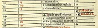 Picture 10 of 18 from Eusebii C[a]esarie[n]sis episcopi chronicon: (1512), leaf 140