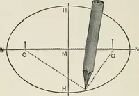 Picture 27 of 34 from Everybody's paint book : a complete guide to the art of outdoor and indoor painting (1905), leaf 128