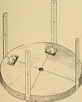 An illustration from Every man his own civil engineering and surveyor; a manual in two parts .. (1895)