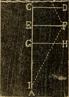 An illustration from Every man his own civil engineering and surveyor; a manual in two parts .. (1895)
