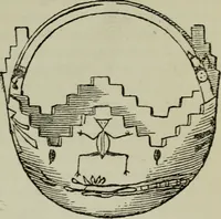 Picture 53 of 109 from Evolution in art : as illustrated by the life-histories of designs (1902), leaf 144