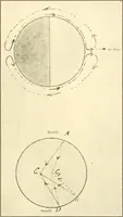 An illustration from The evolution of worlds (1909)