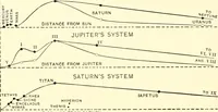 Picture 38 of 58 from The evolution of worlds (1909), leaf 169