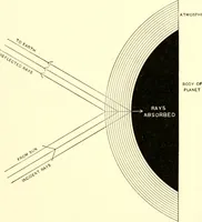 Picture 47 of 58 from The evolution of worlds (1909), leaf 232