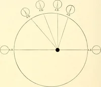 An illustration from The evolution of worlds (1909)