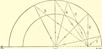 Picture 15 of 58 from The evolution of worlds (1909), leaf 63