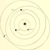 An illustration from The evolution of worlds (1909)
