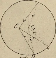 An illustration from The evolution of worlds (1909)