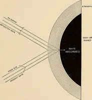 Picture 48 of 59 from The evolution of worlds (1909), leaf 230