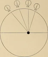 An illustration from The evolution of worlds (1909)