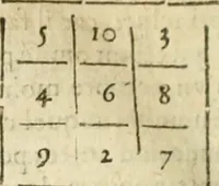 Picture 22 of 78 from Examen dv livre des Recreations mathematiqves, & de ses problemes en geometrie mechanique, optique & catoptrique [du J. Leurechon] Où sont aussi discutées & restabiles plusieurs experiences physiques y proposées (1639), leaf 131
