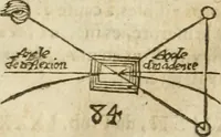Picture 31 of 78 from Examen dv livre des Recreations mathematiqves, & de ses problemes en geometrie mechanique, optique & catoptrique [du J. Leurechon] Où sont aussi discutées & restabiles plusieurs experiences physiques y proposées (1639), leaf 222
