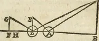 Picture 32 of 78 from Examen dv livre des Recreations mathematiqves, & de ses problemes en geometrie mechanique, optique & catoptrique [du J. Leurechon] Où sont aussi discutées & restabiles plusieurs experiences physiques y proposées (1639), leaf 232
