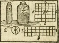 Picture 41 of 78 from Examen dv livre des Recreations mathematiqves, & de ses problemes en geometrie mechanique, optique & catoptrique [du J. Leurechon] Où sont aussi discutées & restabiles plusieurs experiences physiques y proposées (1639), leaf 325