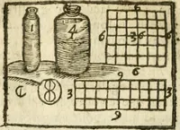 Picture 42 of 78 from Examen dv livre des Recreations mathematiqves, & de ses problemes en geometrie mechanique, optique & catoptrique [du J. Leurechon] Où sont aussi discutées & restabiles plusieurs experiences physiques y proposées (1639), leaf 327