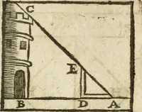 An illustration from Examen dv livre des Recreations mathematiqves, & de ses problemes en geometrie mechanique, optique & catoptrique [du J. Leurechon] Où sont aussi discutées & restabiles plusieurs experiences physiques y proposées (1639)