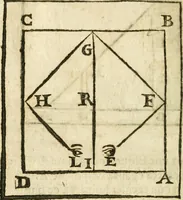 An illustration from Examen dv livre des Recreations mathematiqves, & de ses problemes en geometrie mechanique, optique & catoptrique [du J. Leurechon] Où sont aussi discutées & restabiles plusieurs experiences physiques y proposées (1639)