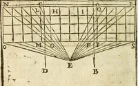 An illustration from Examen dv livre des Recreations mathematiqves, & de ses problemes en geometrie mechanique, optique & catoptrique [du J. Leurechon] Où sont aussi discutées & restabiles plusieurs experiences physiques y proposées (1639)