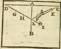 Picture 50 of 78 from Examen dv livre des Recreations mathematiqves, & de ses problemes en geometrie mechanique, optique & catoptrique [du J. Leurechon] Où sont aussi discutées & restabiles plusieurs experiences physiques y proposées (1639), leaf 359
