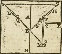 An illustration from Examen dv livre des Recreations mathematiqves, & de ses problemes en geometrie mechanique, optique & catoptrique [du J. Leurechon] Où sont aussi discutées & restabiles plusieurs experiences physiques y proposées (1639)