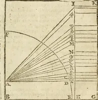An illustration from Examen dv livre des Recreations mathematiqves, & de ses problemes en geometrie mechanique, optique & catoptrique [du J. Leurechon] Où sont aussi discutées & restabiles plusieurs experiences physiques y proposées (1639)