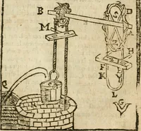 An illustration from Examen dv livre des Recreations mathematiqves, & de ses problemes en geometrie mechanique, optique & catoptrique [du J. Leurechon] Où sont aussi discutées & restabiles plusieurs experiences physiques y proposées (1639)