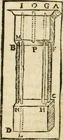 An illustration from Examen dv livre des Recreations mathematiqves, & de ses problemes en geometrie mechanique, optique & catoptrique [du J. Leurechon] Où sont aussi discutées & restabiles plusieurs experiences physiques y proposées (1639)