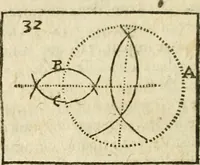 Picture 14 of 78 from Examen dv livre des Recreations mathematiqves, & de ses problemes en geometrie mechanique, optique & catoptrique [du J. Leurechon] Où sont aussi discutées & restabiles plusieurs experiences physiques y proposées (1639), leaf 81