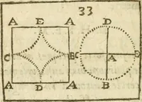 An illustration from Examen dv livre des Recreations mathematiqves, & de ses problemes en geometrie mechanique, optique & catoptrique [du J. Leurechon] Où sont aussi discutées & restabiles plusieurs experiences physiques y proposées (1639)
