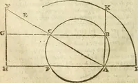 Picture 17 of 78 from Examen dv livre des Recreations mathematiqves, & de ses problemes en geometrie mechanique, optique & catoptrique [du J. Leurechon] Où sont aussi discutées & restabiles plusieurs experiences physiques y proposées (1639), leaf 87