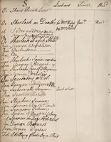 Picture 4 of 4 from An examination of Dr. Burnet's Theory of the earth ; Some remarks on Whiston's [New] theory of the earth (1698), leaf 358