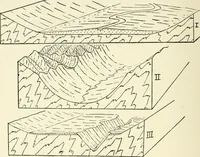 An illustration from Examination questions in biology, botany, chemistry, drawing, geography, physics, zoölogy (1920)