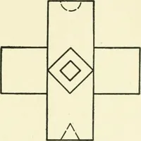 An illustration from Examination questions in biology, botany, chemistry, drawing, geography, physics, zoölogy (1920)