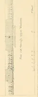 An illustration from Examples of Gothic architecture : selected from various ancient edifices in England ; consisting of plans, elevations, sections, and parts at large ; calculated to exemplify the various styles and the practical construction of this admired class of architecture ; accompanied by historical and descriptive accounts (1895)