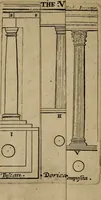 An illustration from The excellency of the pen and pencil, exemplifying the uses of them in the most exquisite and mysterious arts of drawing, etching, engraving, limning, painting in oyl, washing of maps & pictures : also the way to cleanse any old painting, and preserve the colours : collected from the writings of the ablest masters both antient and modern .. (1688)