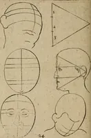 An illustration from The excellency of the pen and pencil, exemplifying the uses of them in the most exquisite and mysterious arts of drawing, etching, engraving, limning, painting in oyl, washing of maps & pictures : also the way to cleanse any old painting, and preserve the colours : collected from the writings of the ablest masters both antient and modern .. (1688)