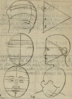 An illustration from The excellency of the pen and pencil, exemplifying the uses of them in the most exquisite and mysterious arts of drawing, etching, engraving, limning. Painting in oyl, washing of maps & pictures. Also the way to cleanse any old painting, and preserve the colours. Collected from the writings of the ablest masters, both antient and modern, as Albert Durer, P. Lomantius, and divers others. Furnished with divers cuts in copper, being copied from the best masters, and here inserted for examples for the learner to practice by .. (1668)
