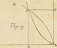 An illustration from Excerpta quaedam e Newtoni Principiis philosophiae naturalis, cum notis variorum (1765)