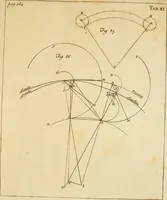 An illustration from Excerpta quaedam e Newtoni Principiis philosophiae naturalis, cum notis variorum (1765)