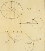 An illustration from Excerpta quaedam e Newtoni Principiis philosophiae naturalis, cum notis variorum (1765)