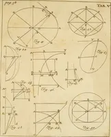 An illustration from Excerpta quaedam e Newtoni Principiis philosophiae naturalis, cum notis variorum (1765)
