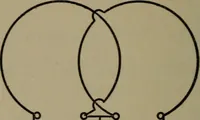 An illustration from Exercises in physical measurement (1896)