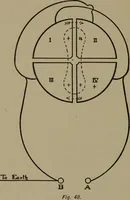 Picture 41 of 52 from Exercises in physical measurement (1896), leaf 109