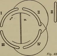 An illustration from Exercises in physical measurement (1896)