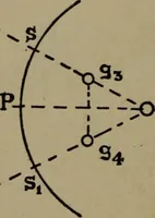 An illustration from Exercises in physical measurement (1896)