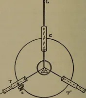 An illustration from Exercises in physical measurement (1896)