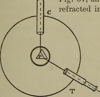 An illustration from Exercises in physical measurement (1896)